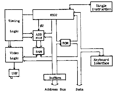 Microtan system manual figure 3.1