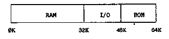 Microtan system manual figure 3.4