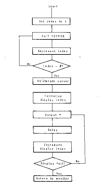 Microtan system manual flowchart